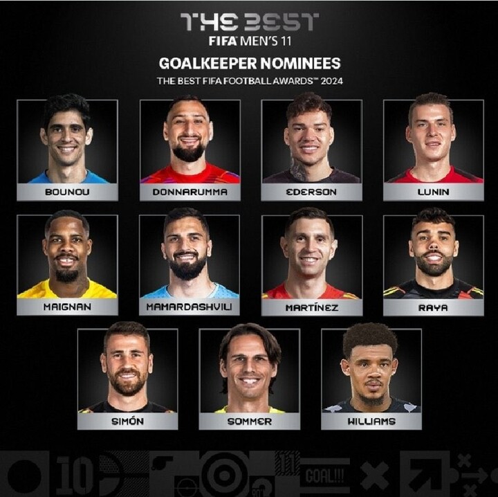 The Best FIFA Men’s XI 2024 nominees: Messi, Ronaldo, Mbappé, Rodri Included