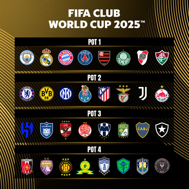 OFFICIAL: The pots have been set for the FIFA Club World Cup draw