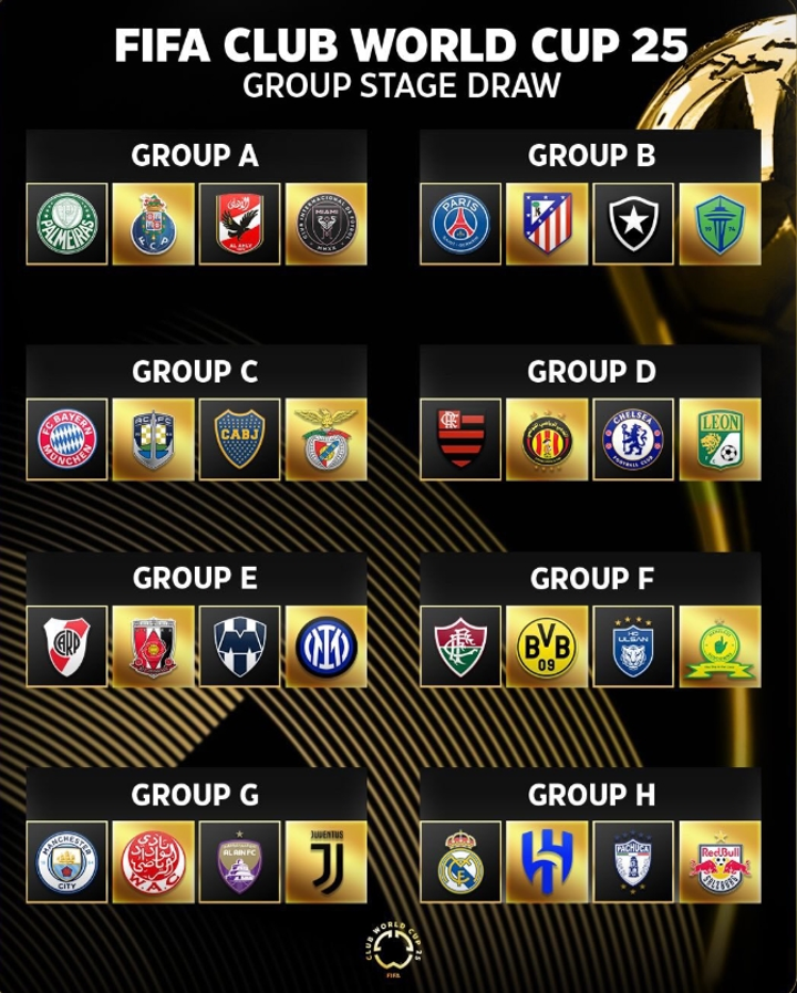 FIFA Club World Cup 2025 Draw: Man City meet Juventus, Real Madrid face Al Hilal