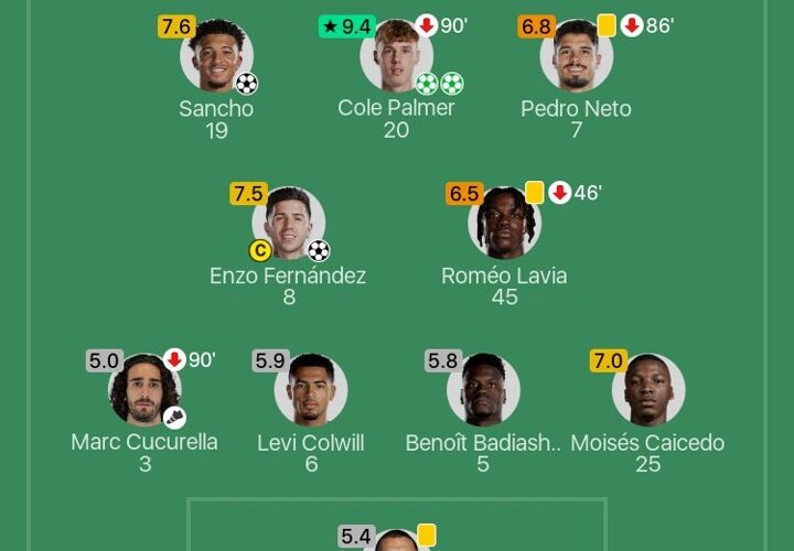 Tottenham vs Chelsea player ratings: Cole Palmer MOTM with a rating of 9.4