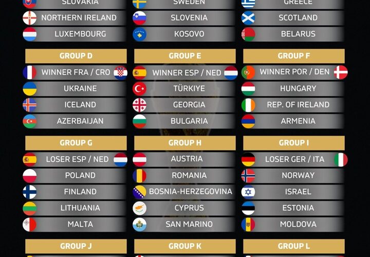 FIFA OFFICIAL: World Cup qualifiers for European Groups confirmed