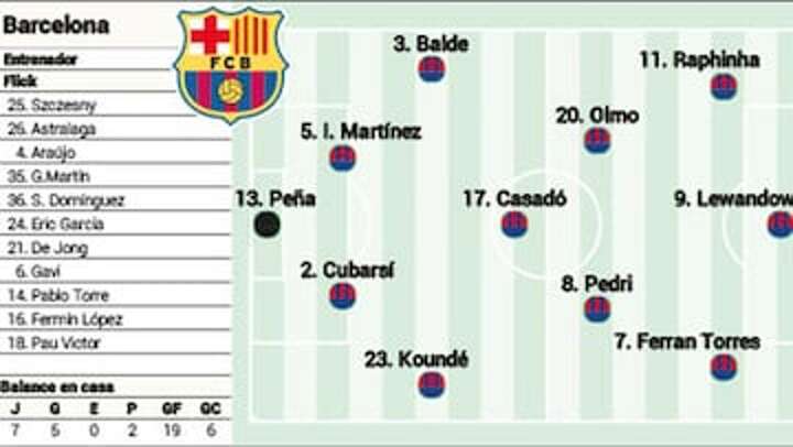 Barcelona possible lineup against Atlético Madrid in LaLiga