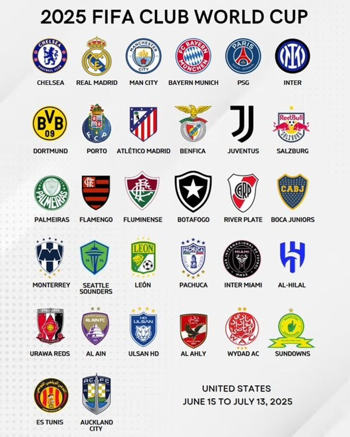 The 32 teams for the 2025 Club World Cup have been confirmed