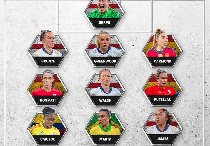 2024 FIFPRO Women’s World 11: Banda & Bonmati lead, Marta & Lauren James in