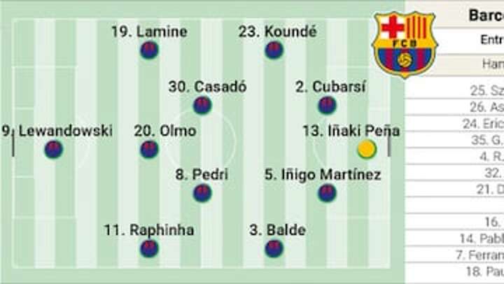 Barcelona’s possible starting XI against Dortmund in the Champions League