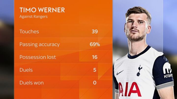 Ange Postecoglou: Tottenham manager not concerned about ‘bruised egos’ after Timo Werner criticism