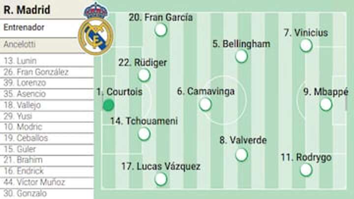 Real Madrid possible lineup against Pachuca in the Intercontinental Cup final