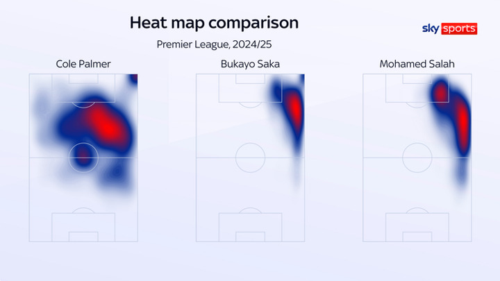 Premier League: Mo Salah, Cole Palmer and Bukayo Saka all analysed to determine the best player in the top-flight