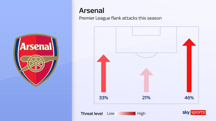 Bukayo Saka injury: How do Arsenal cope without one of their star men in the Premier League title race?