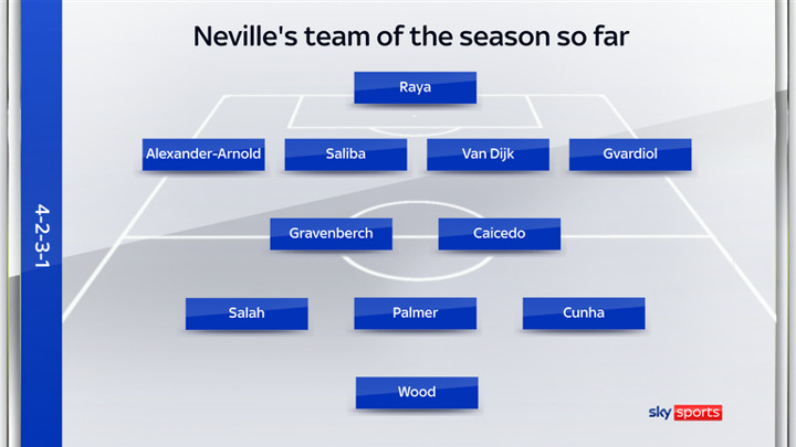 Neville & Carragher pick EPL teams of the season and make 2025 predictions