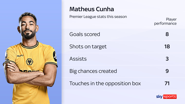 Matheus Cunha handed two-game ban & fined £80,000 by FA following Ipswich melee