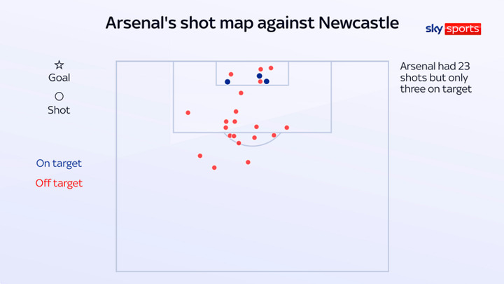 Mikel Arteta: Arsenal boss says Carabao Cup ball was a factor in his side’s wasteful finishing against Newcastle