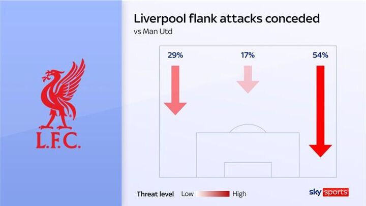 Jamie Carragher: Trent Arnold performance affected by Real Madrid links