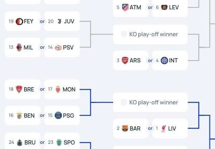 Who’s playing who in UCL play-off round: City to face Real Madrid or Bayern