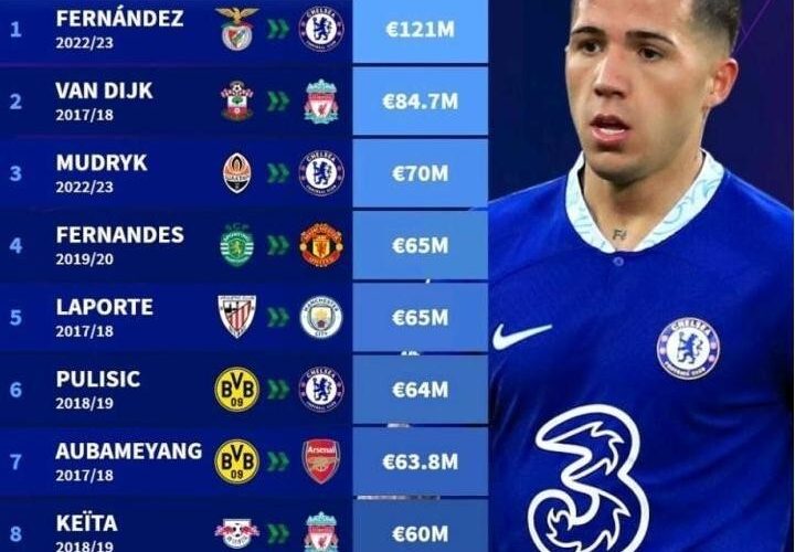 Top 10 Most Expensive EPL Winter Transfers: Enzo No.1,Van Dijk No.2