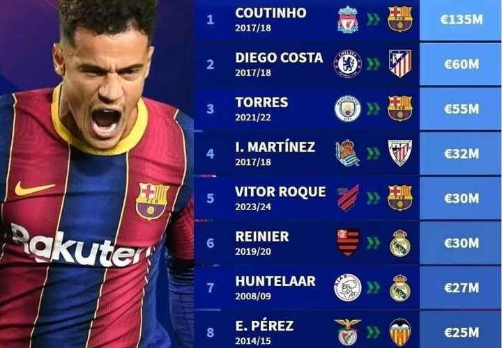 Top 10 Most Expensive La Liga Winter Transfers：Coutinho No.1，Costa No.2