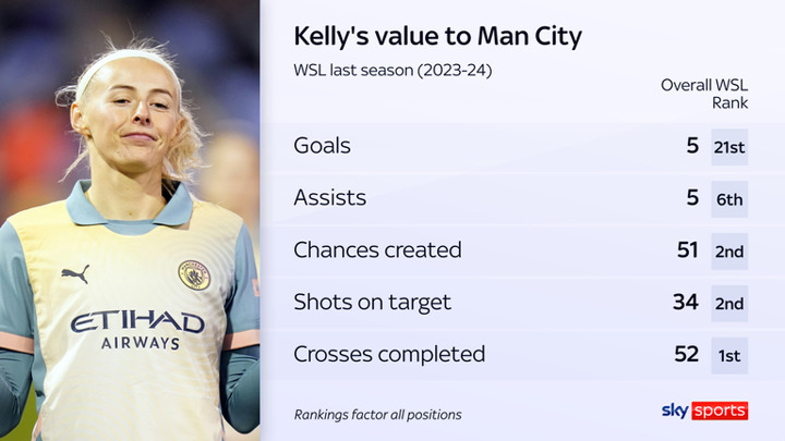 Inside story of Man City forward Chloe Kelly’s shock Deadline move to Arsenal