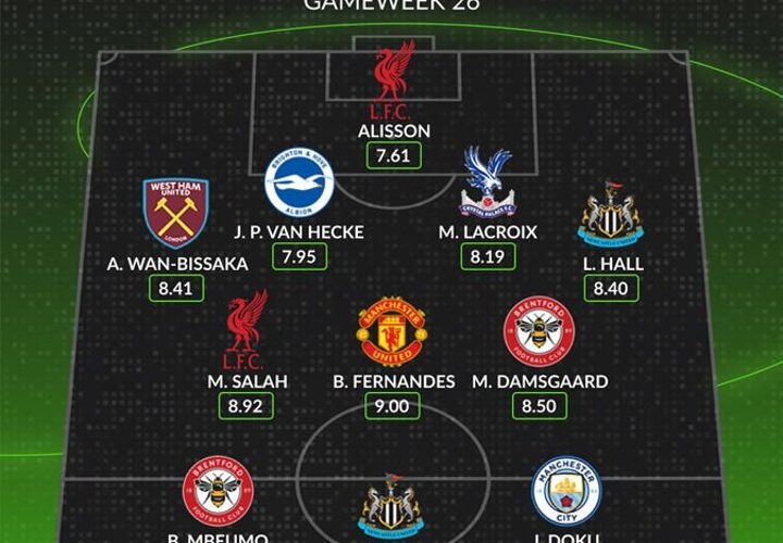 EPL Team of the Week: Isak leads the line, Salah and Doku in