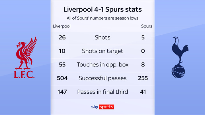 Liverpool 4-0 Spurs: Jamie Redknapp and Jamie Carragher lead damning criticism of Tottenham Hotspur’s limp Carabao Cup semi-final display