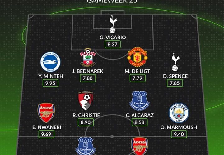 EPL Team of the Week: Marmoush leads, Ethan Nwaneri＆Mikel Merino in