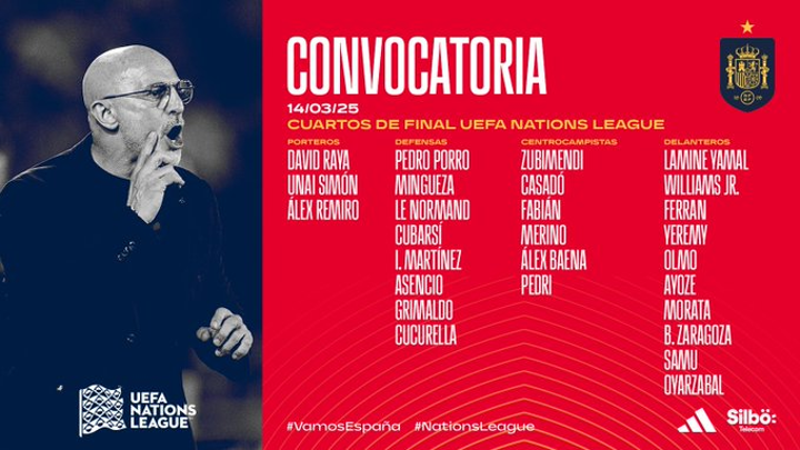 Spanish latest spuad list: seven  players from Barca in, Raul Asencio called up