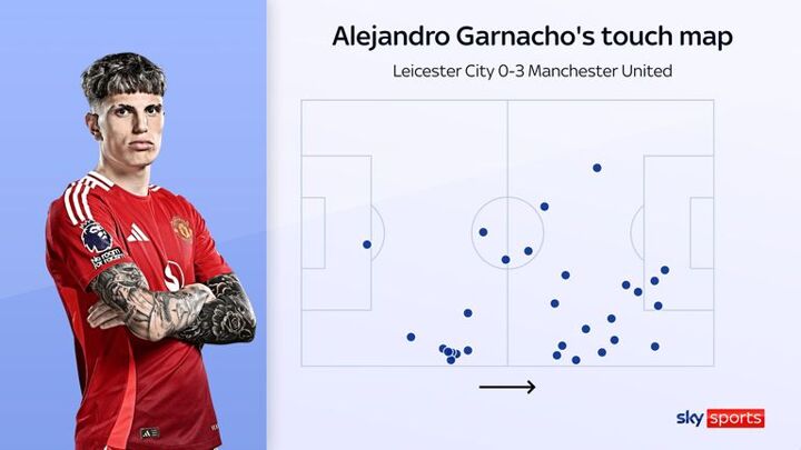 Premier League hits and misses: Ruben Amorim finally improving Man Utd but Chelsea toothless without match-winners