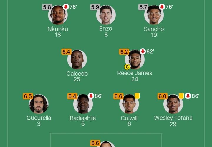 Arsenal vs Chelsea player ratings: Merino MOTM with a rating of 7.5